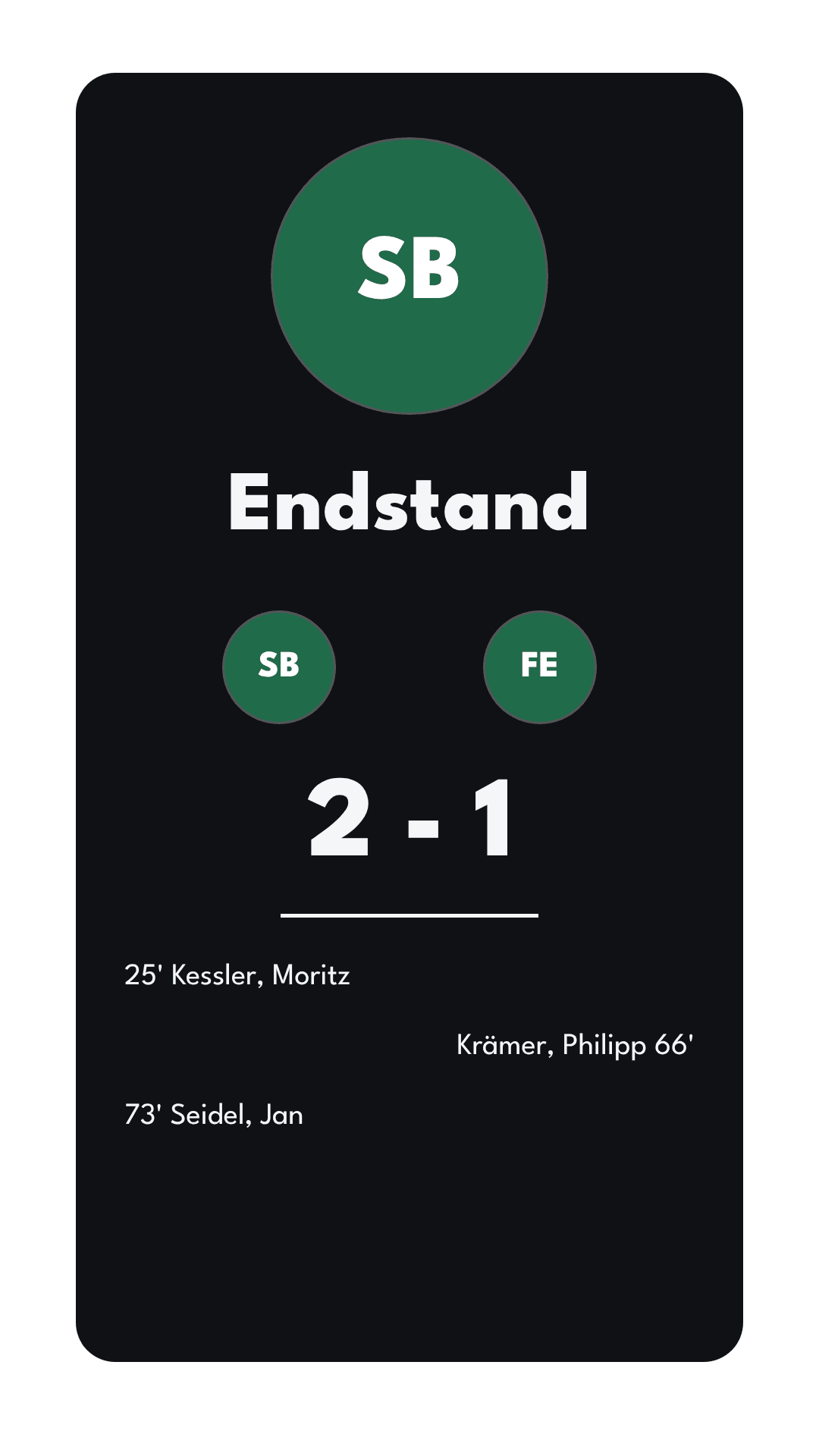 Story zum Endstand: SV Brunnwiesen gewinnt 2:1, darunter die Torschützen Kessler (25.), Krämer (66.) und Seidel (73.).